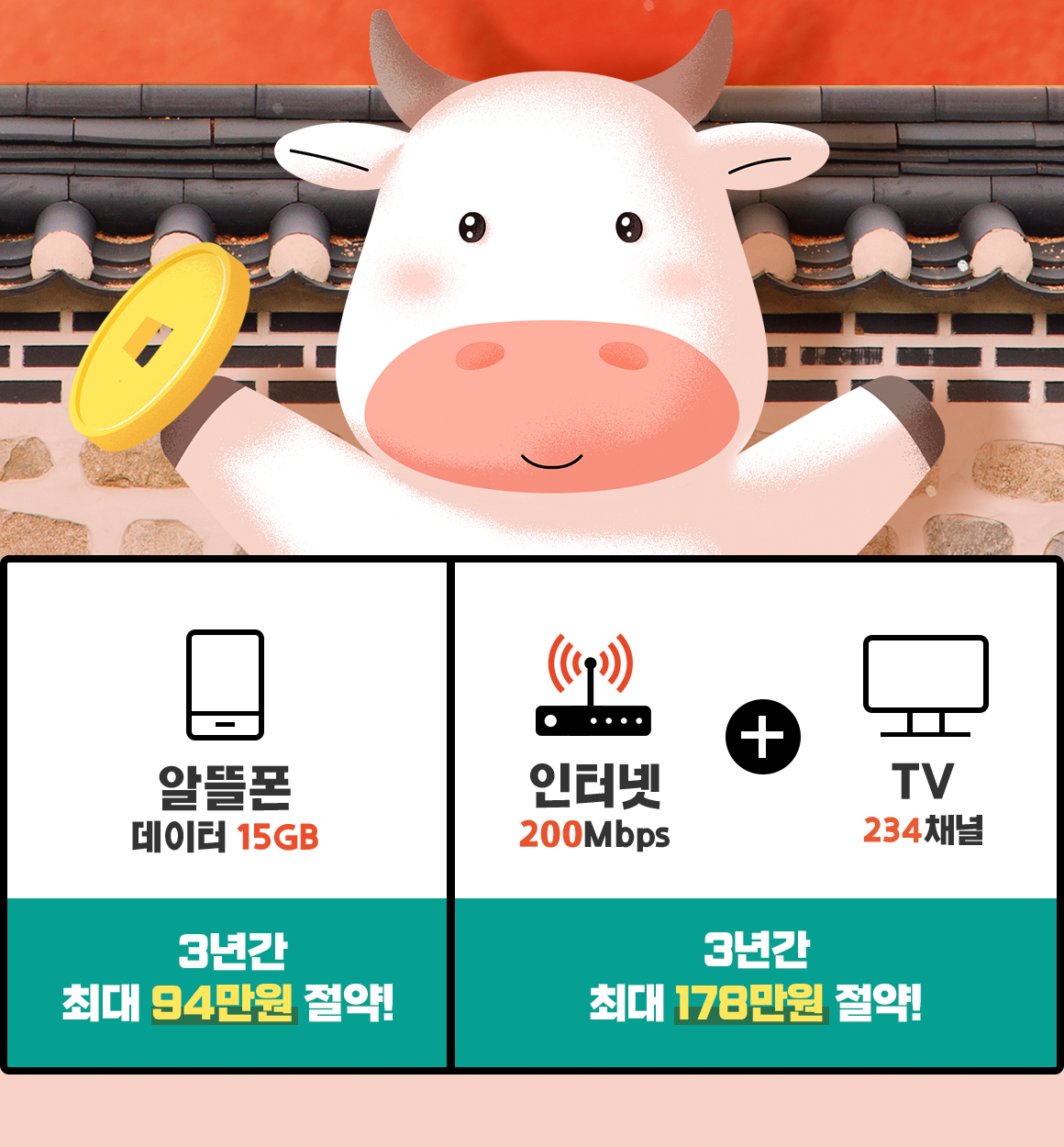 알뜰폰 데이터 15GB 3년간 최대 94만원 절약 / 인터넷 200Mbps + TV 234채널 3년간 최대 178만원 절약